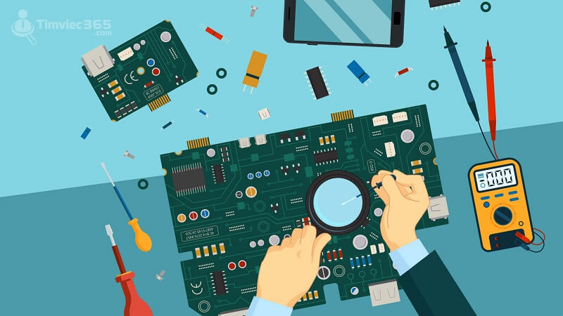 Vòng điều khiển kín của PID