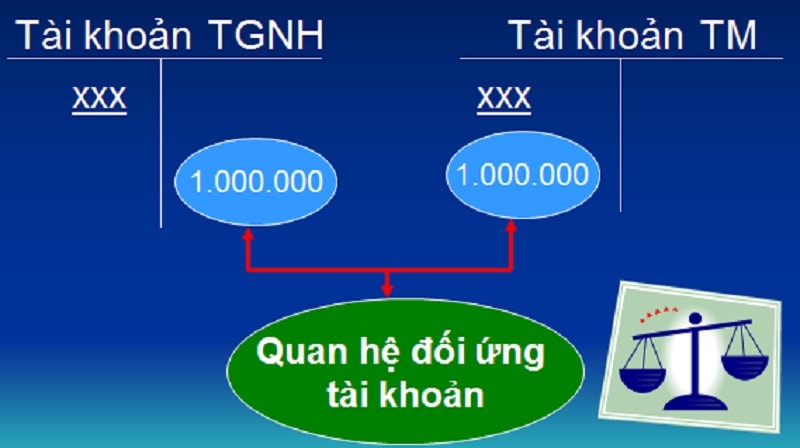 Trả lời cho câu hỏi tài khoản đối ứng là gì