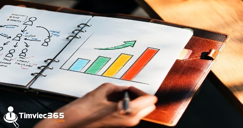 Chăm sóc khách hàng cả sau khi mua hàng