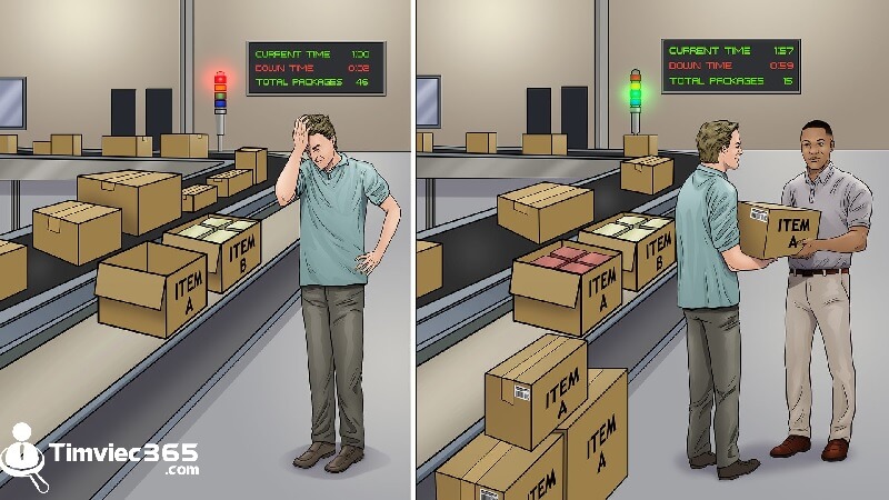 Vậy các bước quy trình kiểm kê hàng tồn kho cụ thể ra sao? 