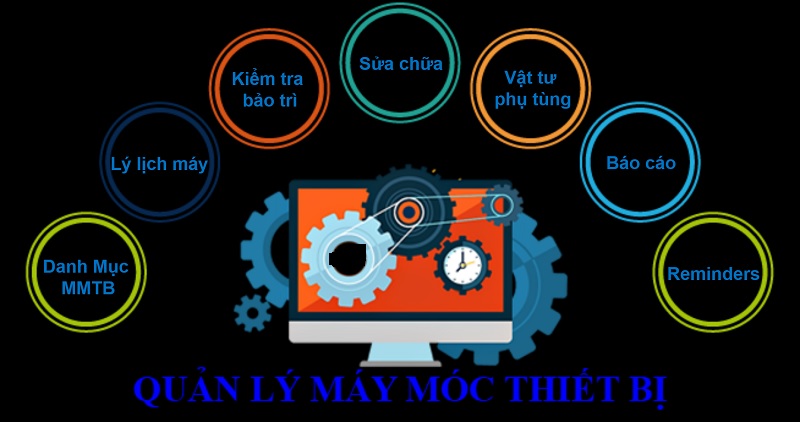 Không quản lý máy móc thiết bị sẽ gây nên hậu quả gì?