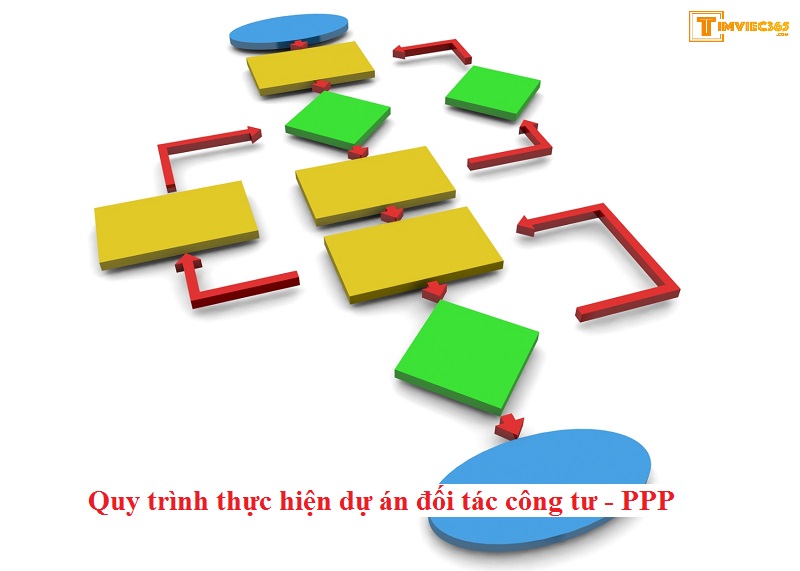 Quy trình thực hiện dự án đối tác công tư - PPP