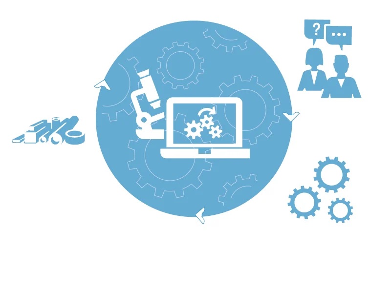 R&D có sự phân loại ra sao? 