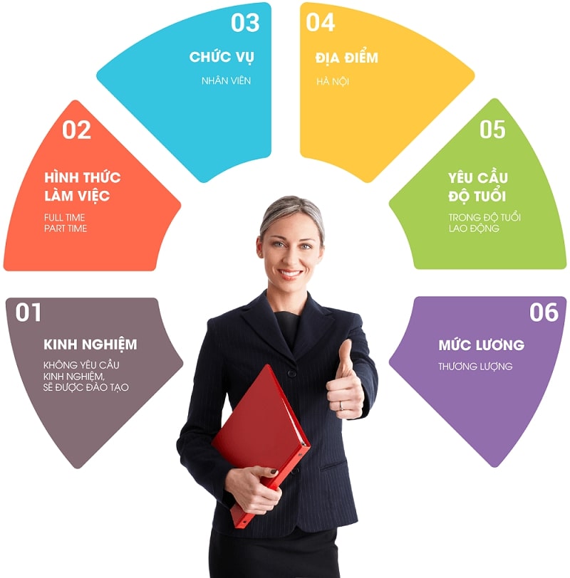 Yêu cầu đối với vị trí Sales representative