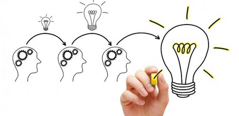 Các thành phần của tư duy sáng tạo