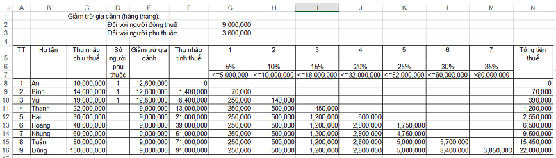 Cách tính thuế tncn excel