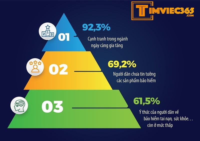 tổ chức tín dụng phi ngân hàng