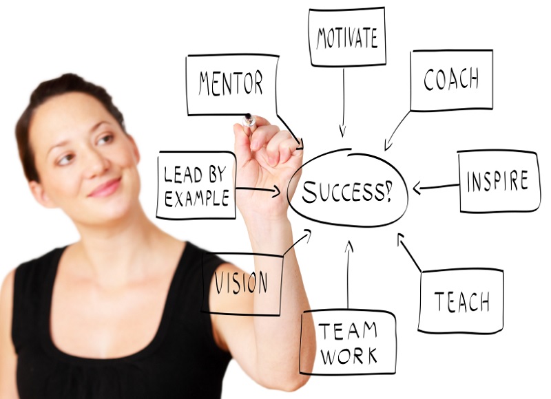 Kỹ năng sẵn sàng học học, tìm tòi sáng tạo 