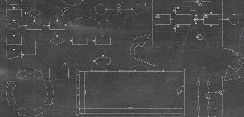 Biểu đồ trạng thái