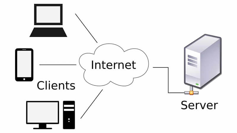 Web services có vai trò gì?