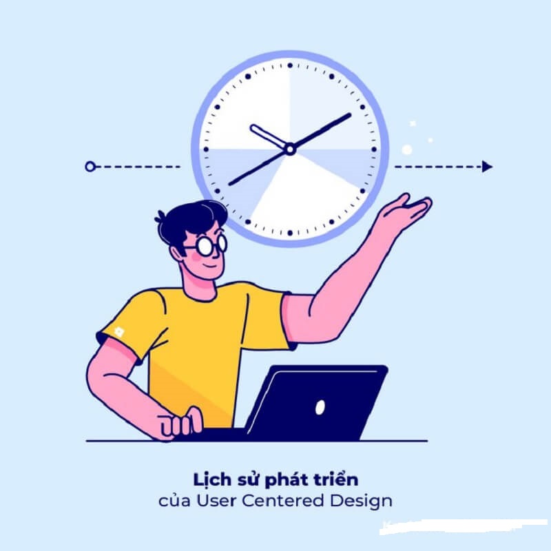 Tóm tắt về lịch sử và sự bắt đầu của user centered design trong thế giới