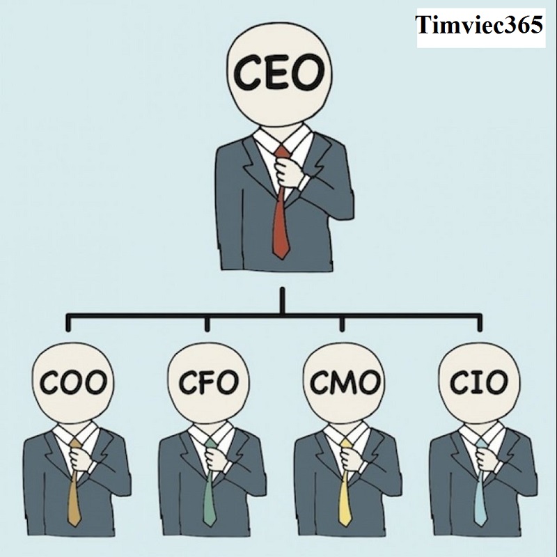 Vai trò của một CEO là gì?
