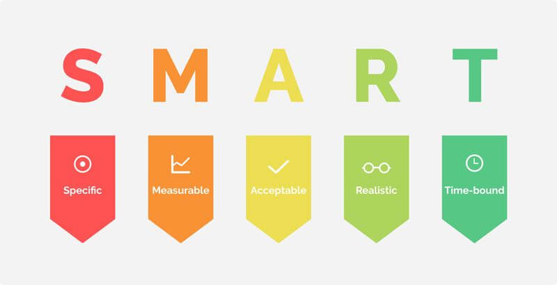 Xác định mục tiêu