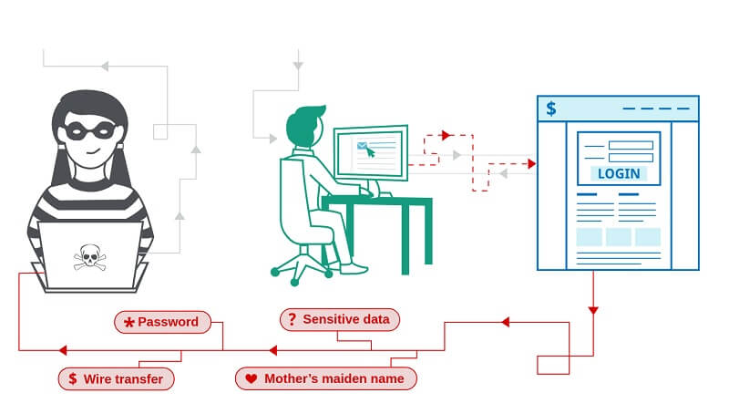 Cách ngăn chặn kỹ thuật tấn công XSS