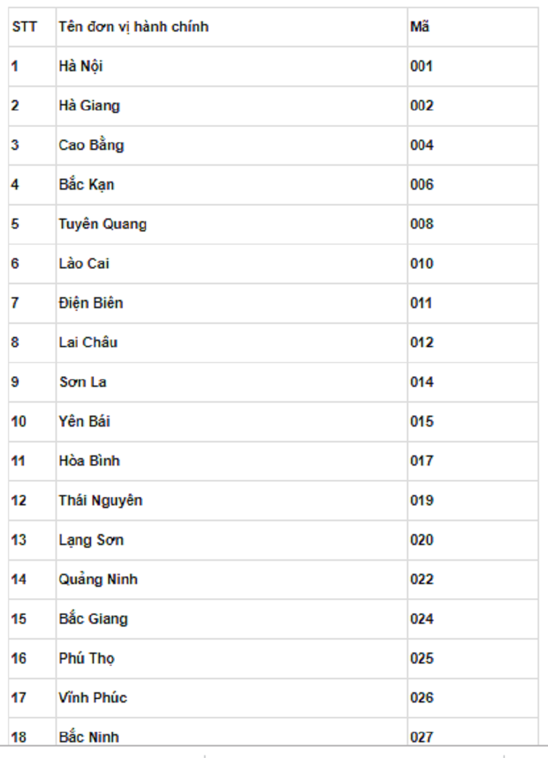 Giải đáp 12 số trong thẻ căn cước công dân