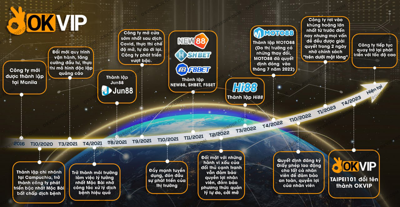 Hình ảnh 1 - Tuyển Dụng Okvip