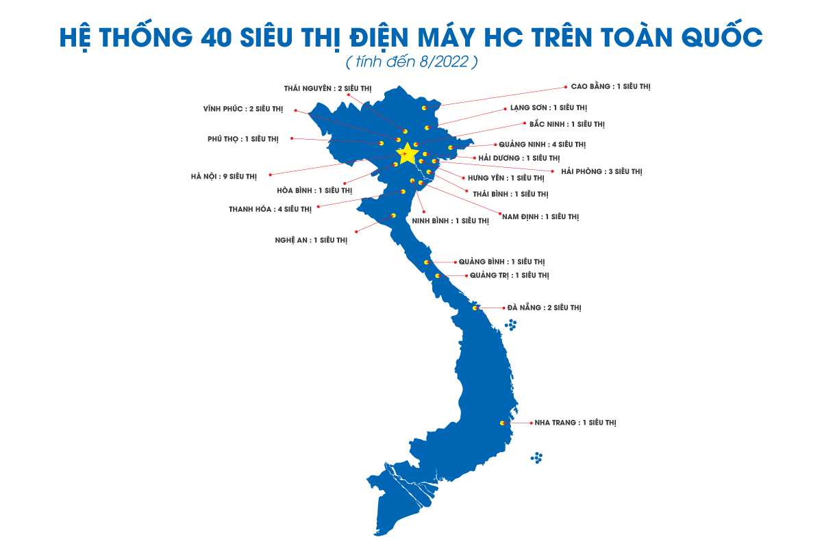 Hình ảnh 1 - Chi Nhánh Công Ty TNHH Thương Mại Vhc Đà Nẵng