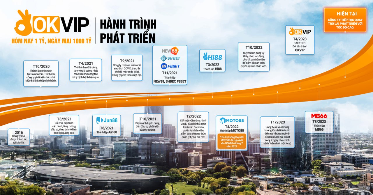 Hình ảnh 1 - Okvip Vip