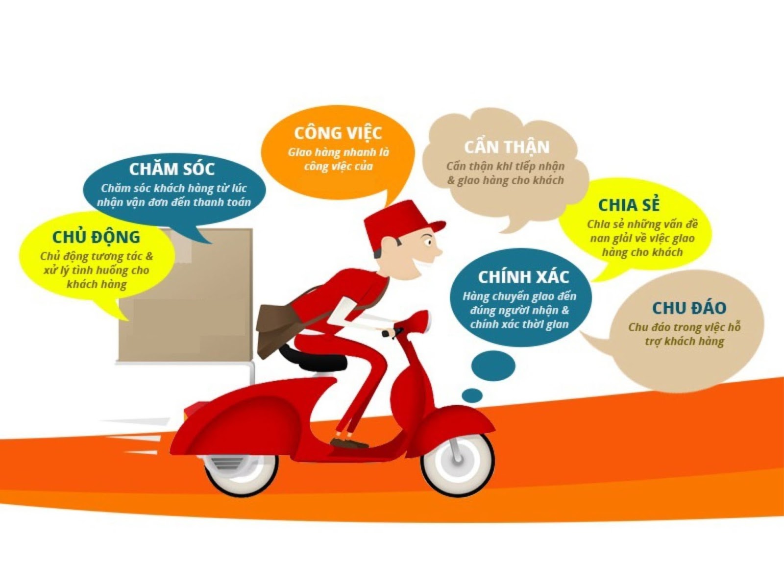 Ship hàng là gì? Một số loại hình ship hàng phổ biến hiện nay