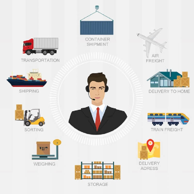 [Điều phối viên là gì] Mô tả công việc điều phối viên về vận tải