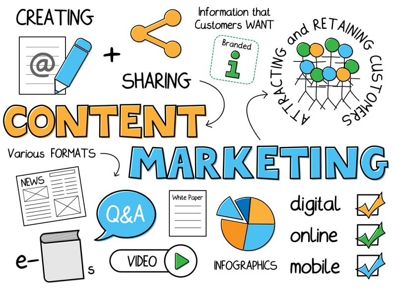Trọn bộ chi tiết câu hỏi phỏng vấn Content Marketing mới nhất