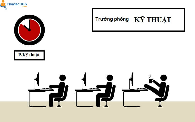 Mô tả công việc Trưởng phòng kỹ thuật đầy đủ không thể bỏ qua