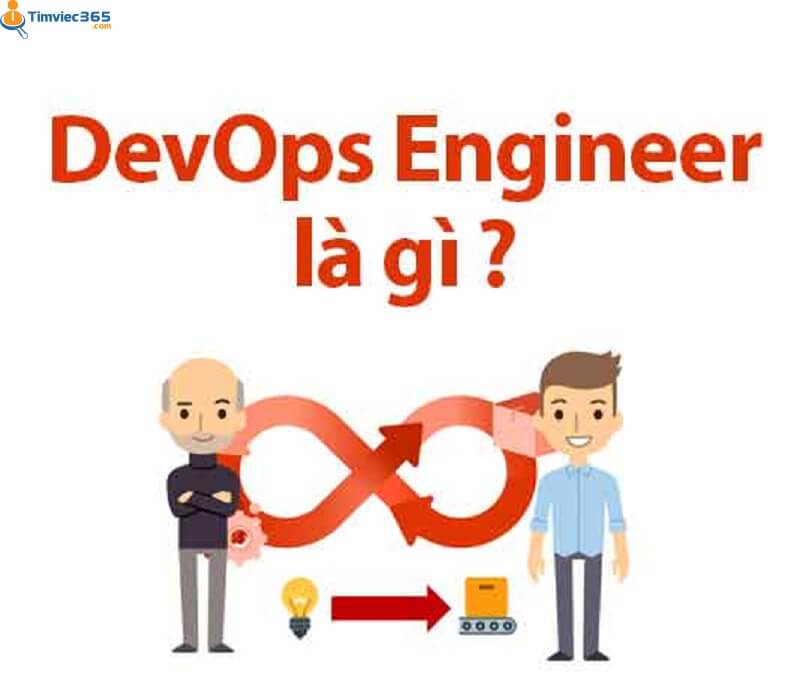 Mô tả công việc DevOps Engineer dành cho các bạn trẻ hiện nay