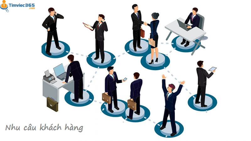 Bí quyết đánh giá nhu cầu của khách hàng hoàn hảo nhất hiện nay
