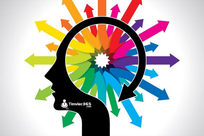 Phân tích tâm lý khách hàng - Mấu chốt kinh doanh thành công