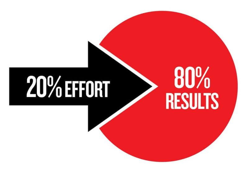 Nguyên tắc Pareto là gì? Cách áp dụng Pareto vào quản trị năng suất