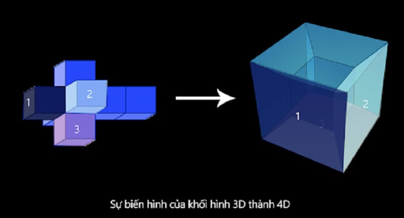 Đi tìm câu trả lời về những bí ẩn của không gian 4 chiều là gì?