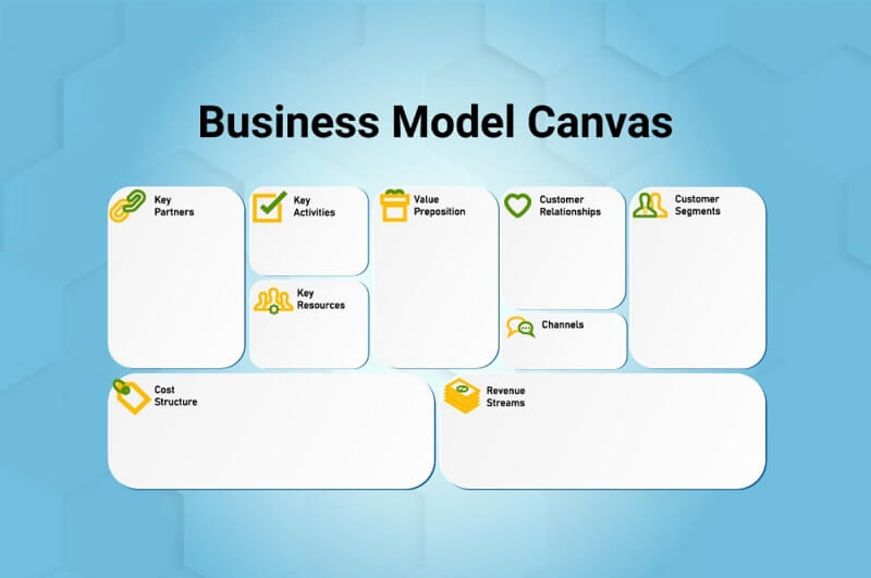 Mô hình Canvas và chiến lược vàng cho các doanh nghiệp!