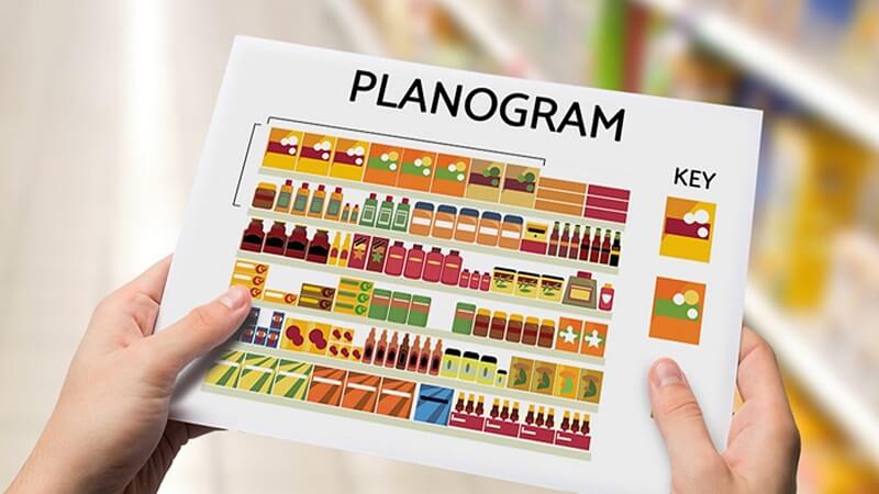 Planogram là gì? Hiểu đúng Planogram trong nghệ thuật bán hàng