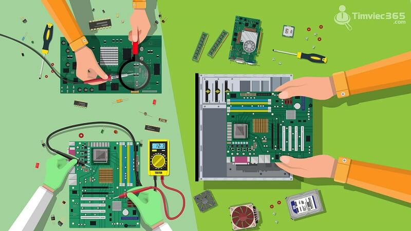 PID là gì? Tìm hiểu cặn kẽ về định nghĩa của bộ điều khiển PID