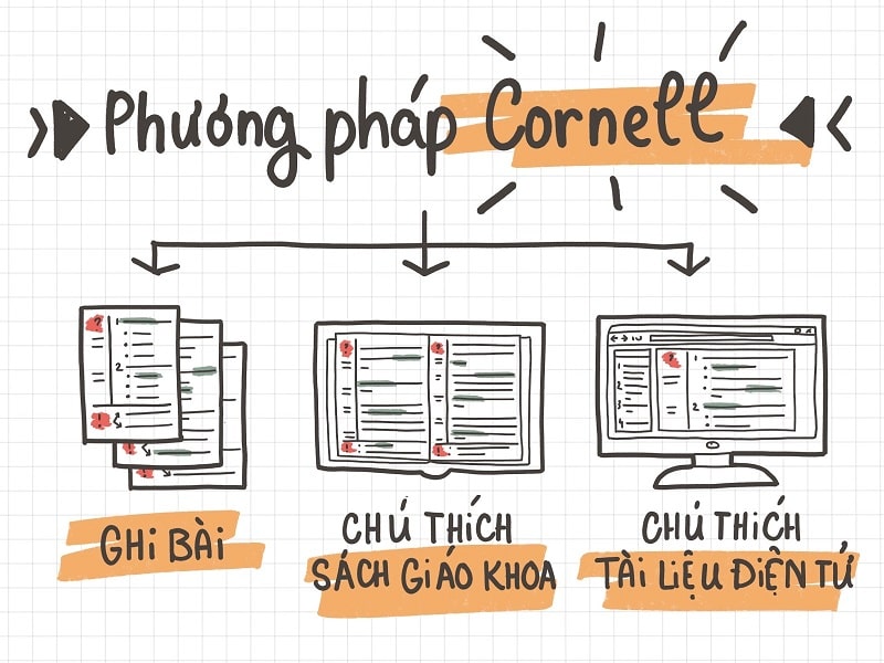 Phương pháp ghi chép cornell, học nhanh nhớ bền trong tích tắc