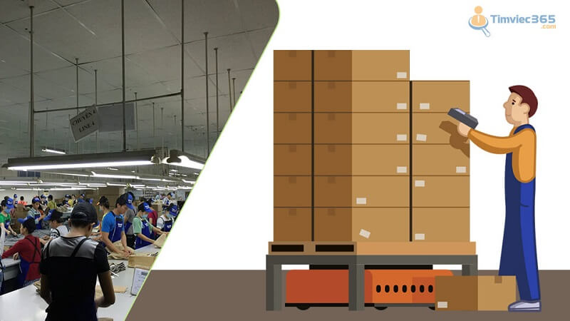 Thế nào là sản xuất hàng hóa? Điều kiện sản xuất hàng hóa?