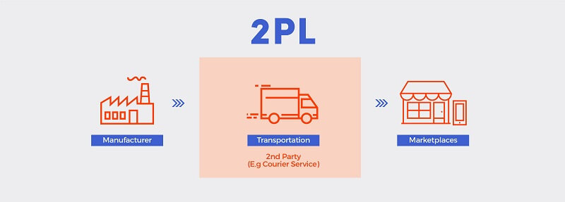 2PL là gì trong Logistics? 2PL đóng góp vai trò gì trong kinh tế