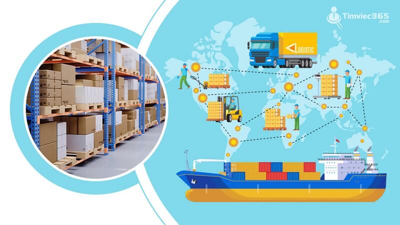 Inbound Logistics là gì? Sự khác biệt giữa Inbound và Outbound