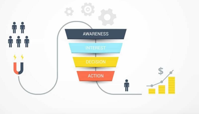 Sales pipeline là gì? Xây dựng một hệ thống Sales pipeline bền vững