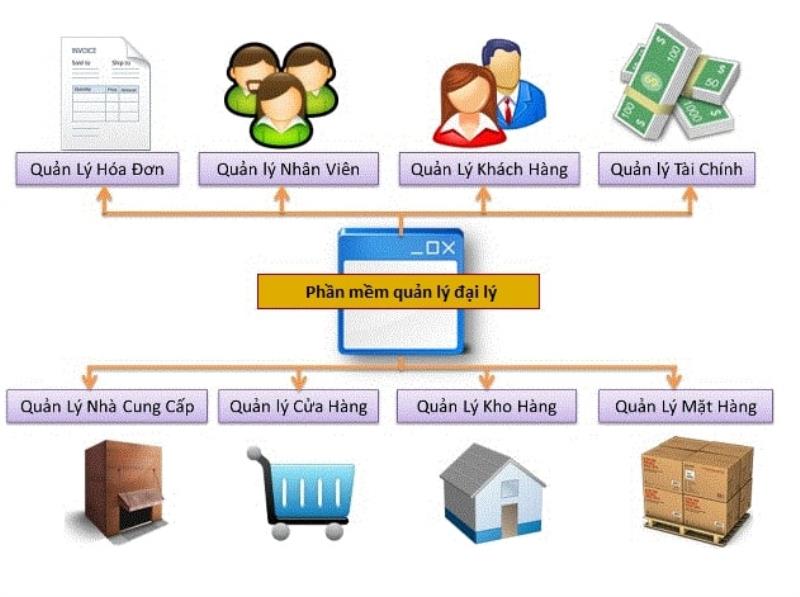Giới thiệu về tính năng của phần mềm quản lý đại lý bạn nên biết