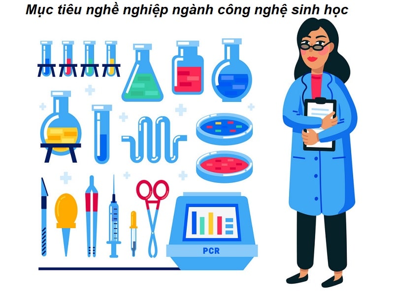 Cách viết mục tiêu nghề nghiệp ngành công nghệ sinh học ấn tượng