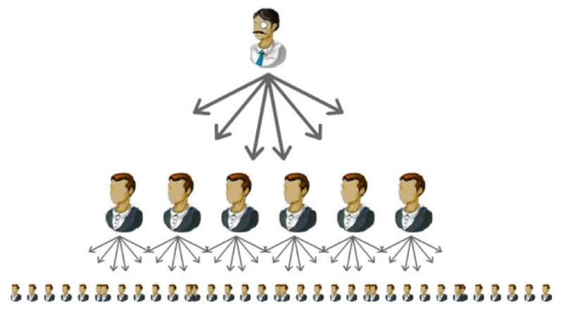 Mô hình kinh doanh kim tự tháp có phải đa cấp hay lừa đảo không?