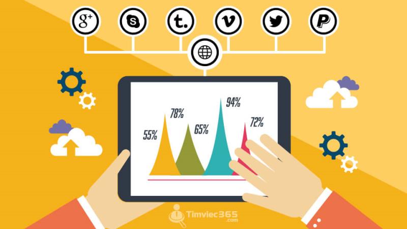 Phương pháp marketing bán hàng hiệu quả và một số lưu ý cần thiết