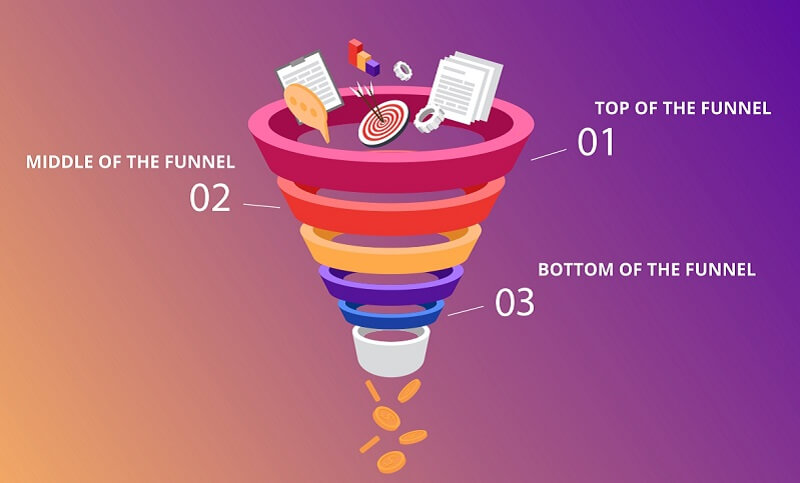 Phễu bán hàng hiệu quả có vai trò như thế nào trong bán hàng?