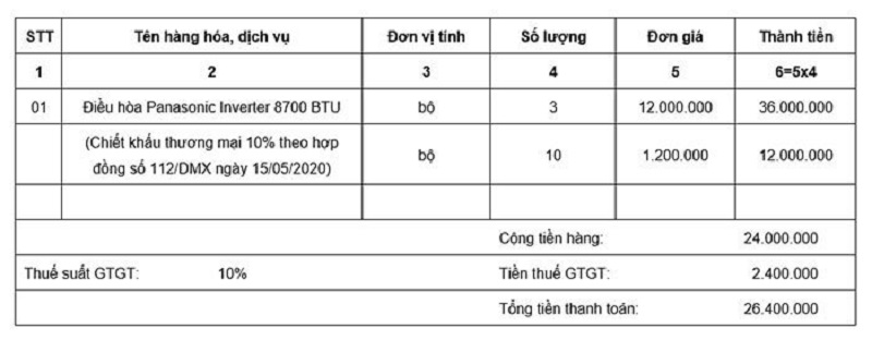 Xuất hóa đơn giảm giá hàng bán và thông tin chi tiết xoay quanh