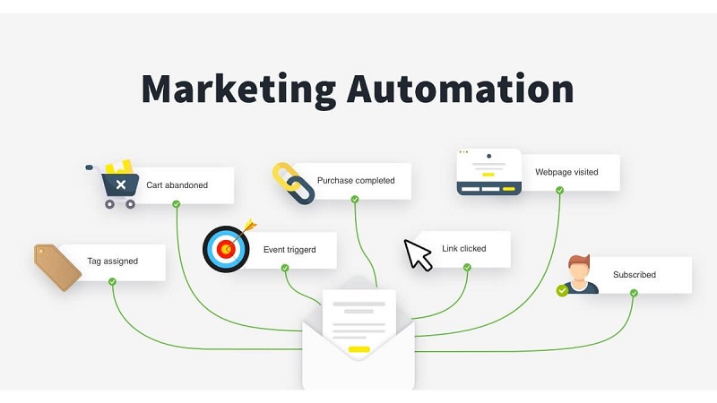Marketing Automation là gì? Giải thích thuật ngữ tự động hóa Marketing
