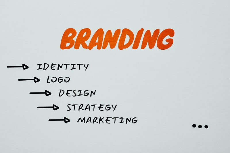 Triết lý Marketing là gì? Vai trò của triết lý Marketing