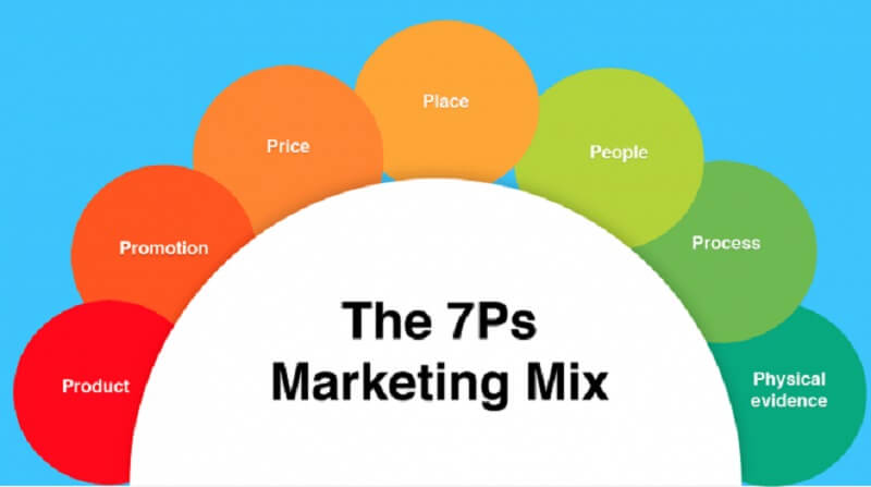 Giải đáp về 7P trong marketing dịch vụ và những lưu ý cần biết