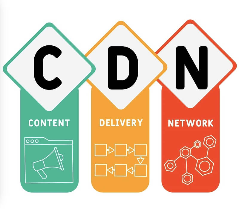 Content Delivery Network là gì - Mô hình hoạt động và lợi ích mang lại