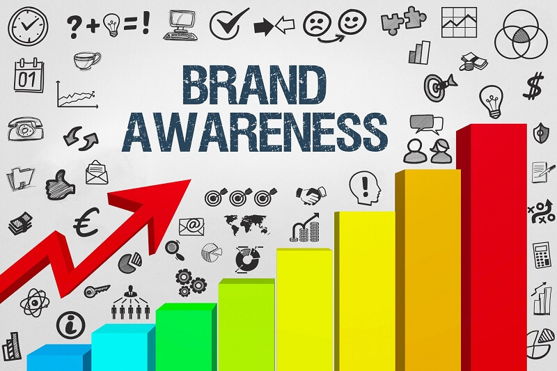 Brand Awareness là gì? Nó quan trọng như nào đối với doanh nghiệp